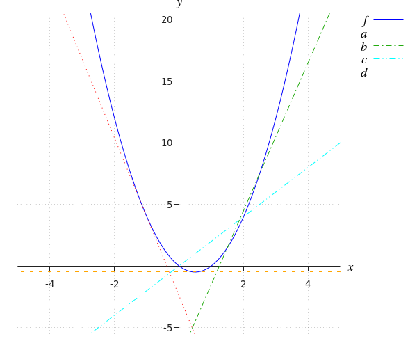 generated image