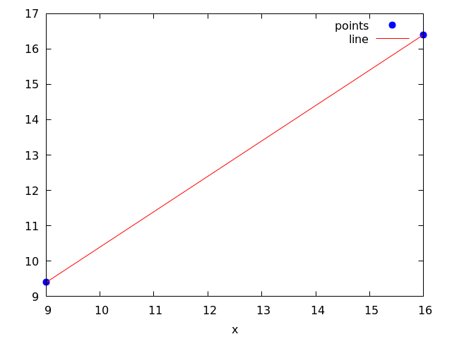 generated image
