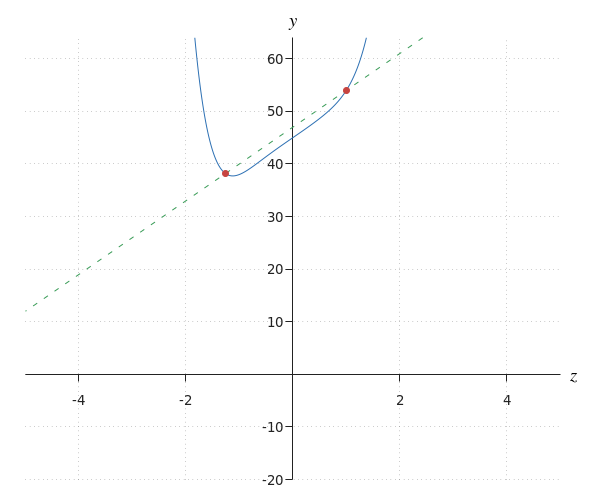 generated image