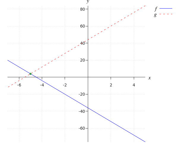 generated image