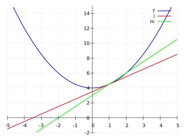 generated image