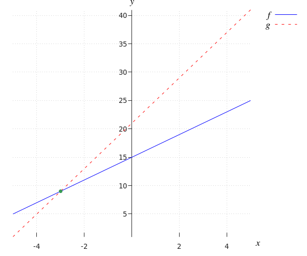 generated image